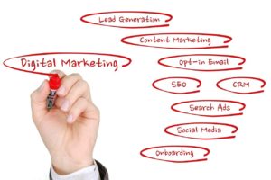 digital marketing, online marketing, online